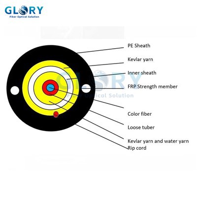 FTTH ケーブルのリターンロスを減らすにはどうすればよいですか?